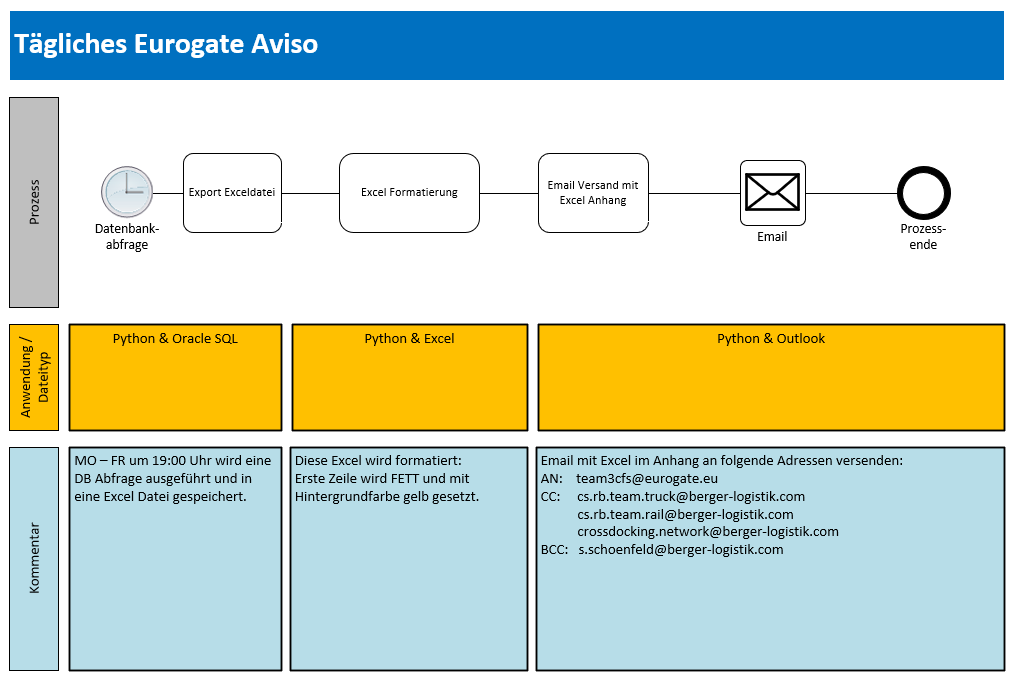 EurogateAviso.PNG