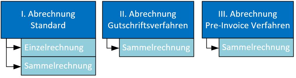 Ablauf Verrechung 2.JPG