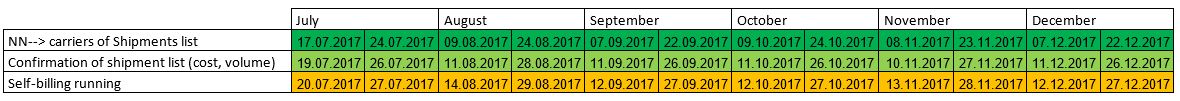 Nespresso Deadlines.JPG