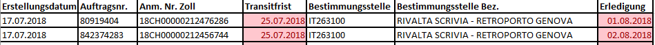 Beispiel Status T1CH.PNG