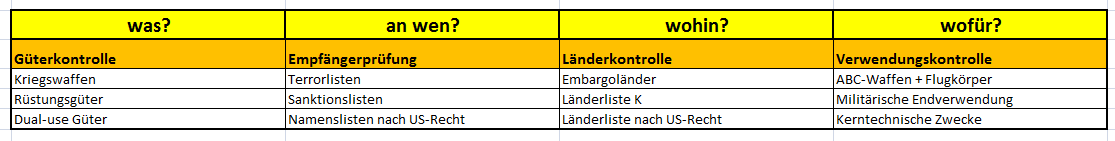 Sicherheitspruefung.png