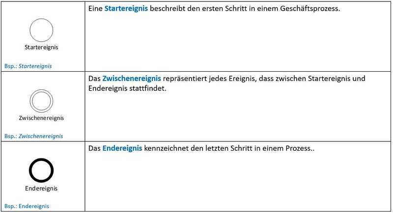 Datei:Ereignisse allgemein 1.JPG