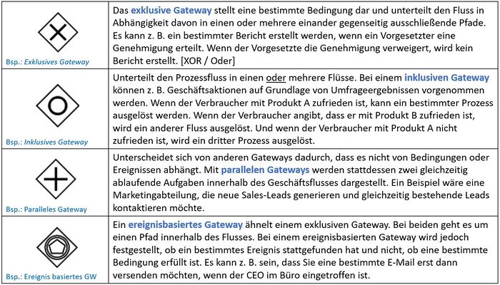 Gateways allgemein 1.JPG