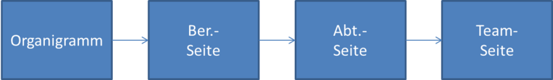 Datei:UserLogik.png