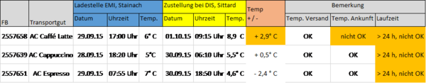 Auswertung nach 3 Vorgabekriterien.png
