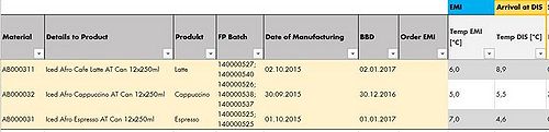 2015-11-19 RB-Auditdaten Troll 30-09-2015.jpg