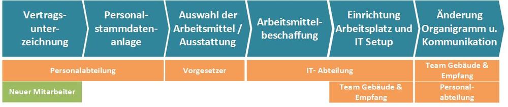 Ablauf 1.jpg