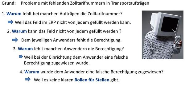 5W-Beispiel 2.JPG