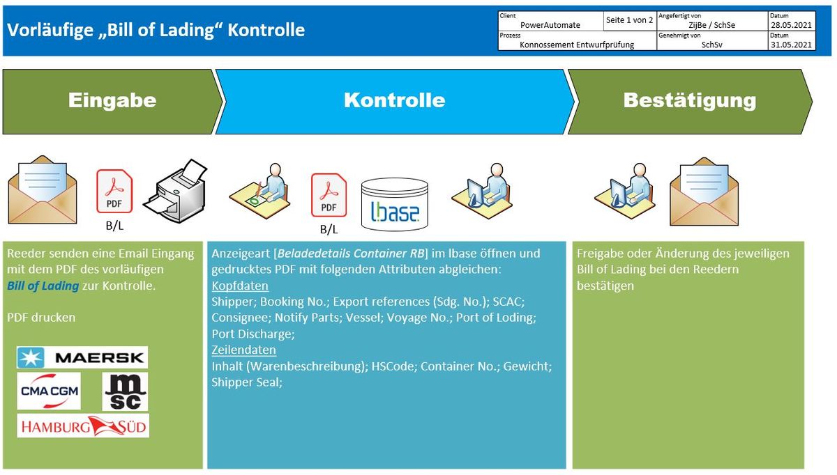 BOL Kontrolle.JPG