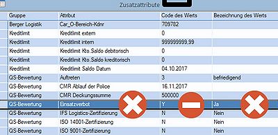 Screenshot geltendes Einsatzverbot