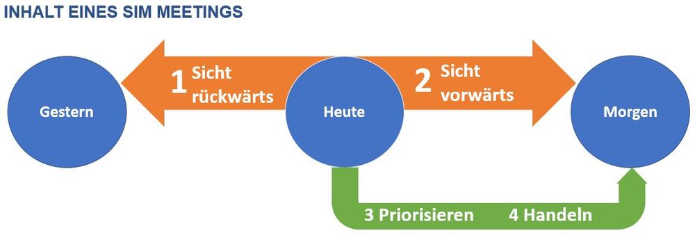 Betrachtungszeitraum SIM.JPG