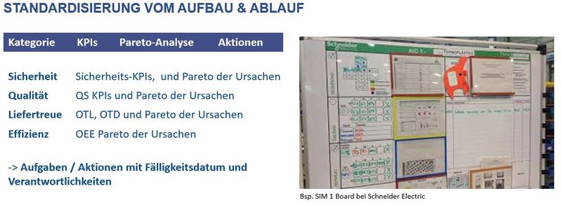 Datei:SIM1 Struktur.JPG
