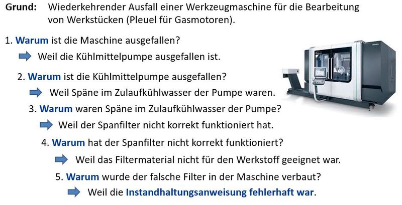 Datei:5W-Beispiel 1.JPG