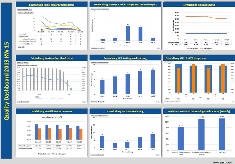 Datei:20190409 Dashboard.jpg