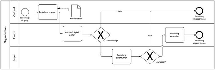 Prozessbeispiele allge 2.jpg