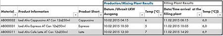 Resultate gem. Auskunft RB/Marion Winter vom 30.03.15