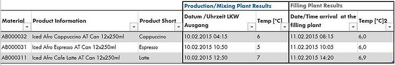 Datei:Auditergebnis Troll 02 2015.jpg