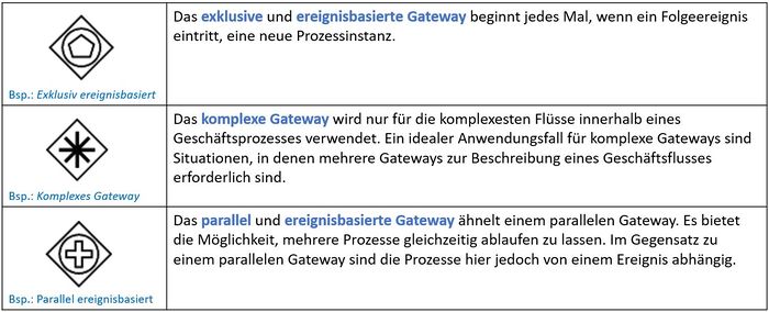 Gateways allgemein 2.JPG