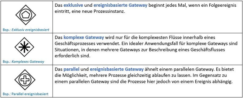 Datei:Gateways allgemein 2.JPG