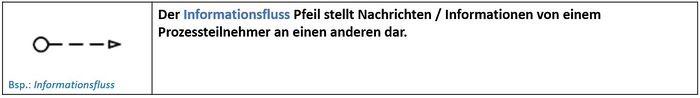 Verbindungselemente allgemein 2.JPG