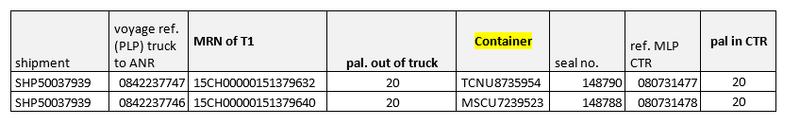 Datei:Infoschema T1 Container Antwerpen.png
