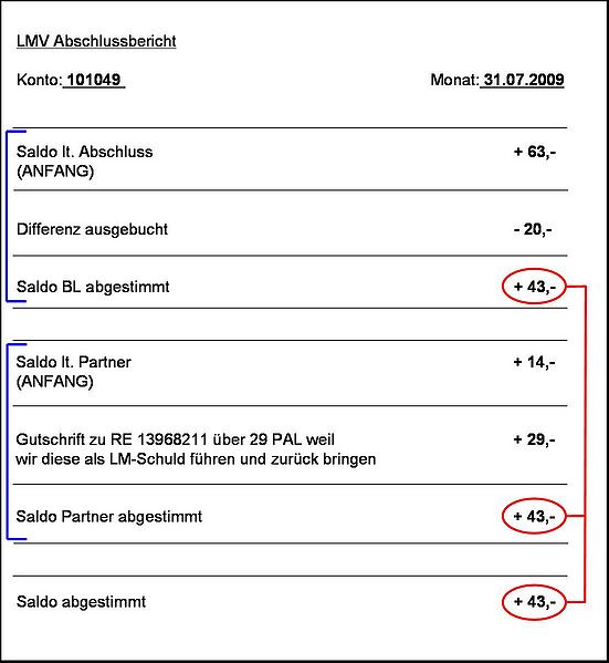 Datei:Lmvabschlussbericht.jpg