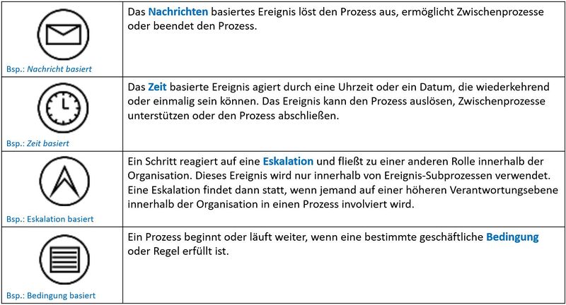 Datei:Ereignisse allgemein 2.JPG