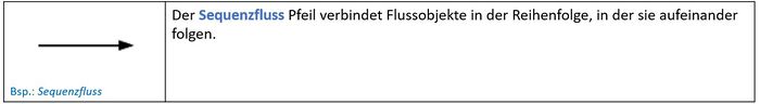 Verbindungselemente allgemein 1.JPG