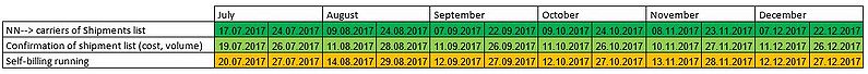 Datei:Nespresso Deadlines.JPG