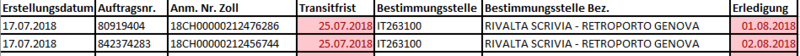 Datei:Beispiel Status T1CH.PNG