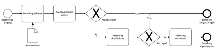 Prozessbeispiele allge 1.JPG