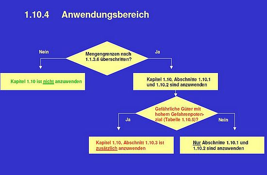 Anwendbarkeit HCDG