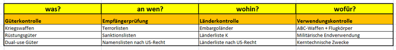Datei:Sicherheitspruefung.png