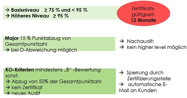 IFS-Bewertung2.JPG