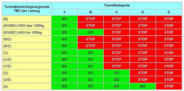 TBC Tunnelbeschraenkungscodes.JPG