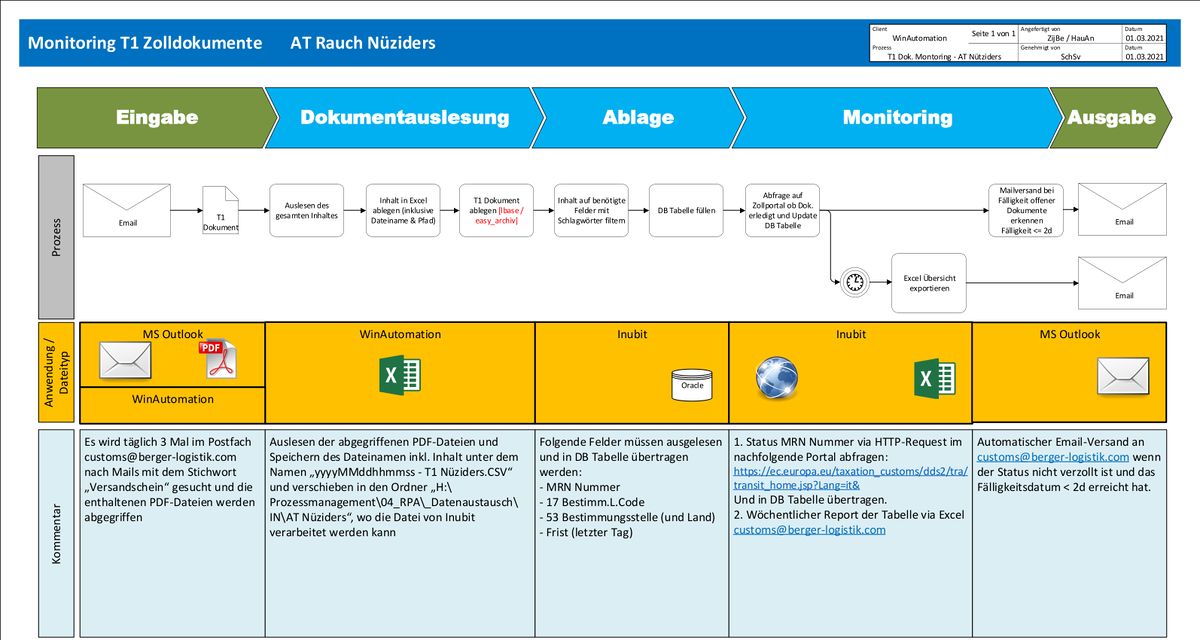 Prozess Dokumentation AT Nueziders.jpg