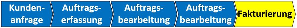 Ablauf Verrechung 1.JPG
