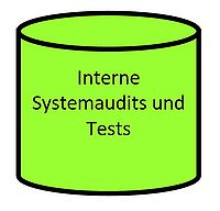 Interne Systemaudits.jpg