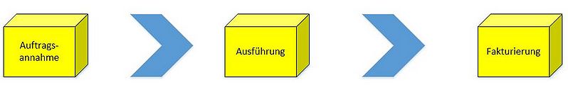 Datei:Prozesskette.JPG