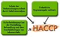 HACCP.jpg