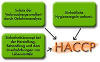 HACCP.jpg